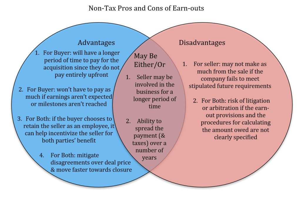 Earn Outs Diagram